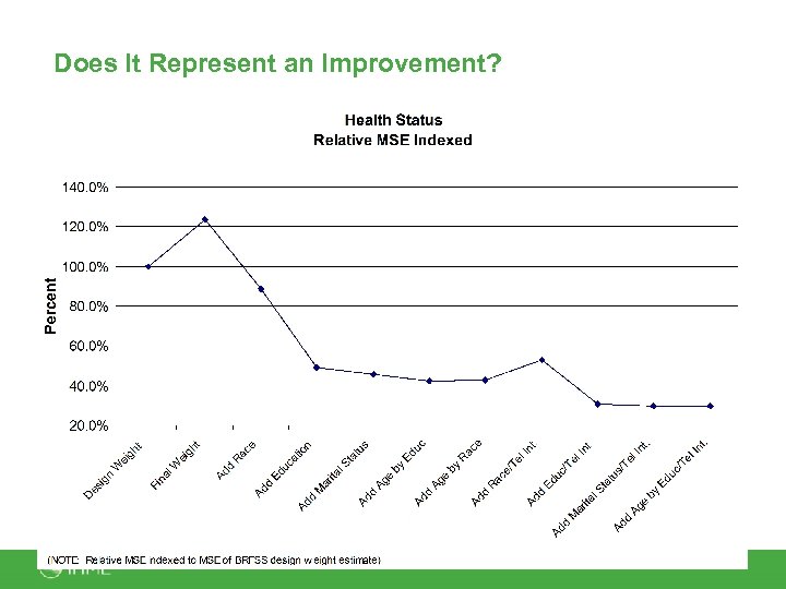 Does It Represent an Improvement? 