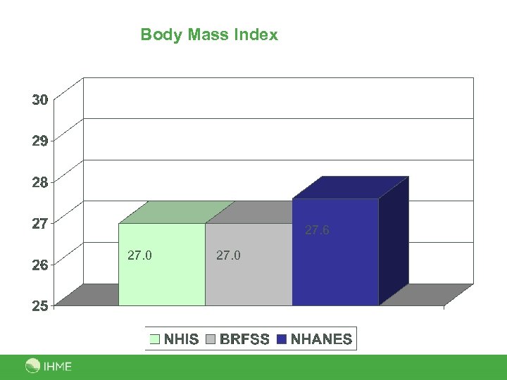 Body Mass Index 27. 6 27. 0 