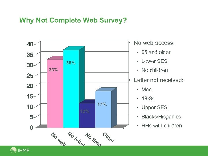 Why Not Complete Web Survey? • No web access: • 65 and older •