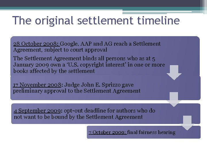 The original settlement timeline 28 October 2008: Google, AAP and AG reach a Settlement