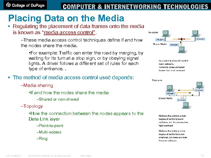 Placing Data on the Media § Regulating the placement of data frames onto the