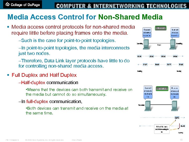 Media Access Control for Non-Shared Media § Media access control protocols for non-shared media