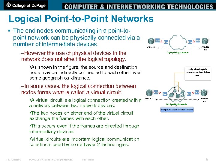 Logical Point-to-Point Networks § The end nodes communicating in a point-topoint network can be