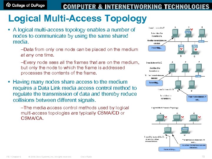 Logical Multi-Access Topology § A logical multi-access topology enables a number of nodes to