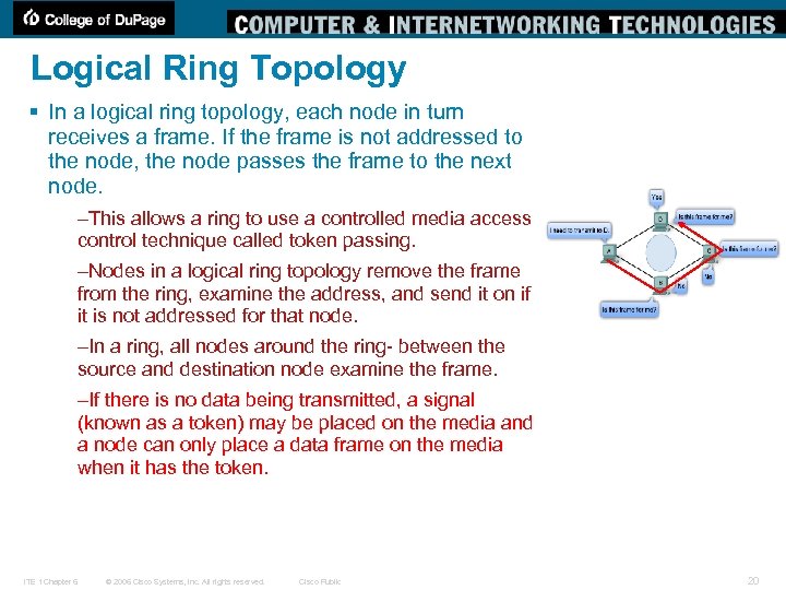 Logical Ring Topology § In a logical ring topology, each node in turn receives