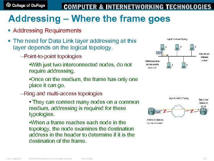 Addressing – Where the frame goes § Addressing Requirements § The need for Data