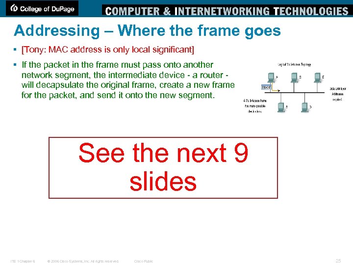 Addressing – Where the frame goes § [Tony: MAC address is only local significant]