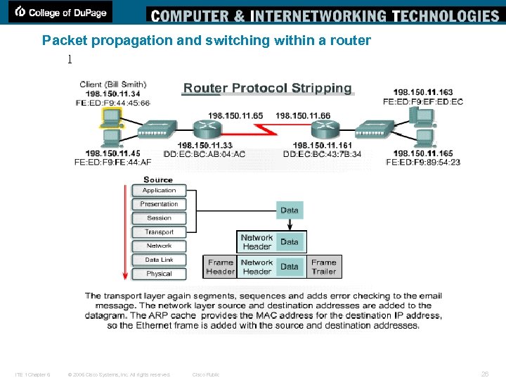 Packet propagation and switching within a router 1 ITE 1 Chapter 6 © 2006
