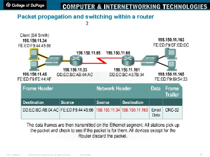 Packet propagation and switching within a router 2 ITE 1 Chapter 6 © 2006