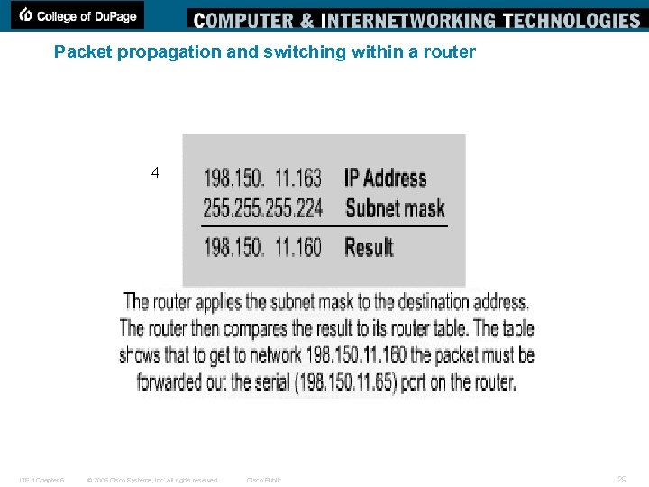 Packet propagation and switching within a router 4 ITE 1 Chapter 6 © 2006