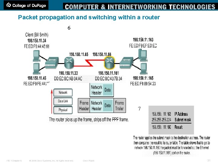 Packet propagation and switching within a router 6 7 ITE 1 Chapter 6 ©