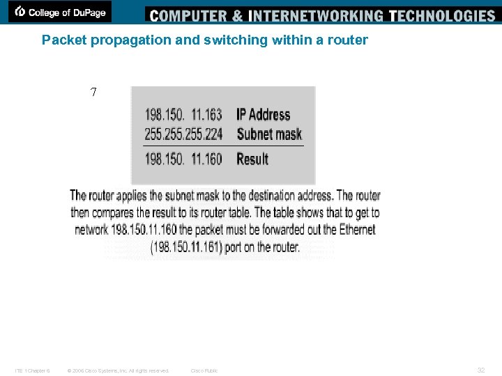 Packet propagation and switching within a router 7 ITE 1 Chapter 6 © 2006