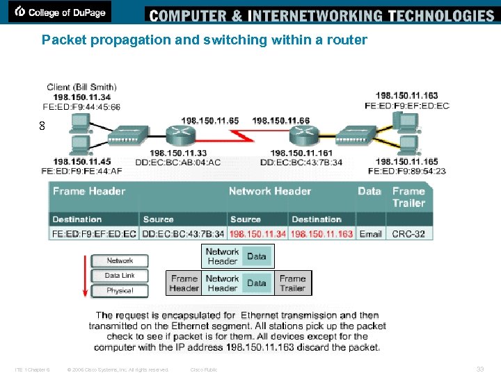 Packet propagation and switching within a router 8 ITE 1 Chapter 6 © 2006