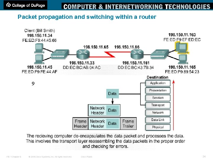 Packet propagation and switching within a router 9 ITE 1 Chapter 6 © 2006