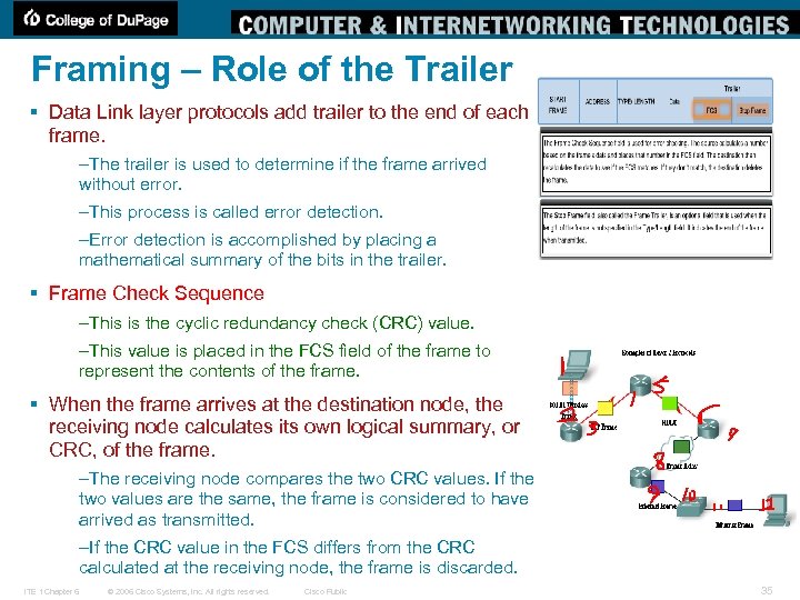 Framing – Role of the Trailer § Data Link layer protocols add trailer to