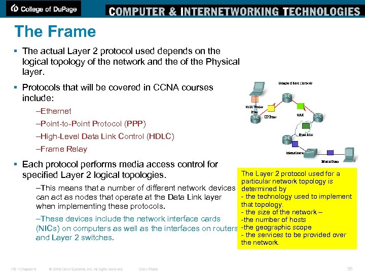 The Frame § The actual Layer 2 protocol used depends on the logical topology