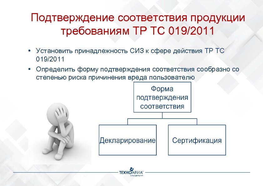 Техника подтверждения. Подтверждение соответствия. Подтверждение соответствия продукции. Подтверждение соответствия продукции установленным требованиям.. Подтверждение соответствия СИЗ.