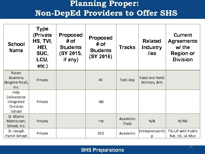 Planning Proper: Non-Dep. Ed Providers to Offer SHS School Name Raises Academy (Angono Rizal),