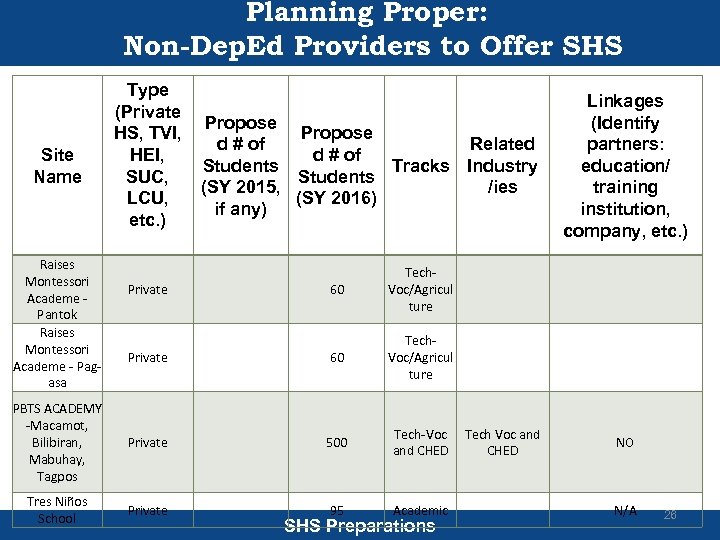 Planning Proper: Non-Dep. Ed Providers to Offer SHS Site Name Raises Montessori Academe -