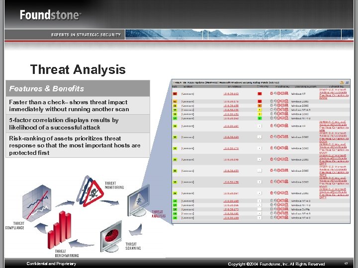 Threat Analysis Features & Benefits Faster than a check– shows threat impact immediately without