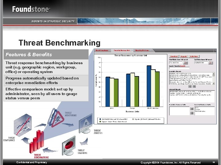 Threat Benchmarking Features & Benefits Threat response benchmarking by business unit (e. g. geographic