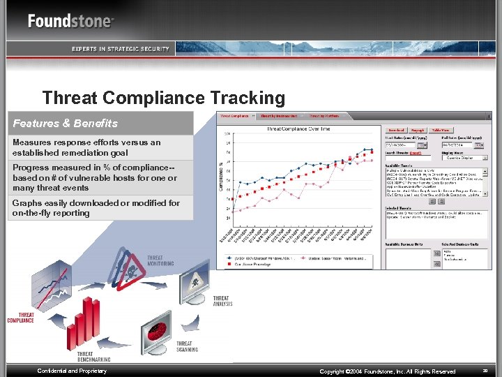 Threat Compliance Tracking Features & Benefits Measures response efforts versus an established remediation goal