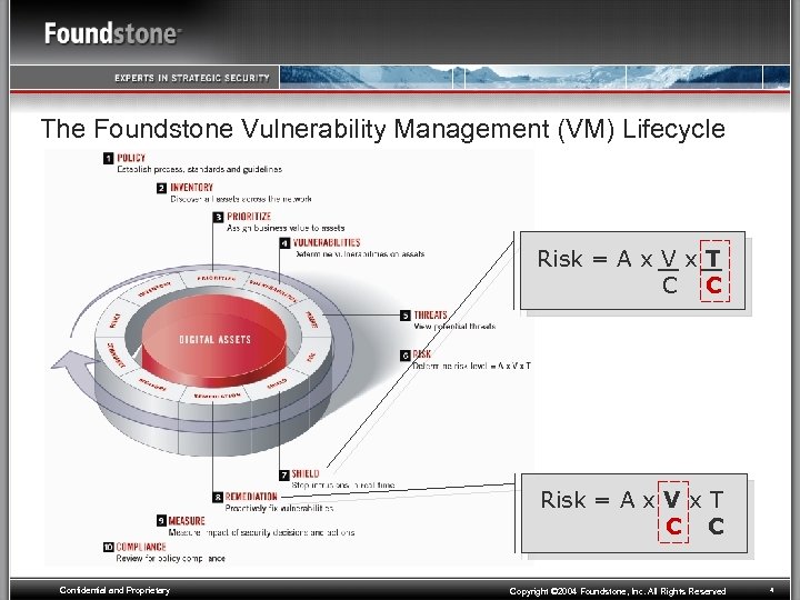 The Foundstone Vulnerability Management (VM) Lifecycle Risk = A x V x T C