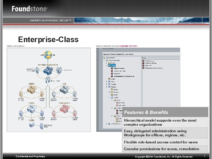 Enterprise-Class Features & Benefits Hierarchical model supports even the most complex organizations Easy, delegated