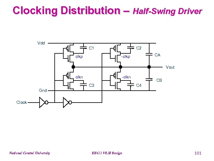 Clocking Distribution – Half-Swing Driver Vdd C 1 clkp C 2 CA -clkp Vout