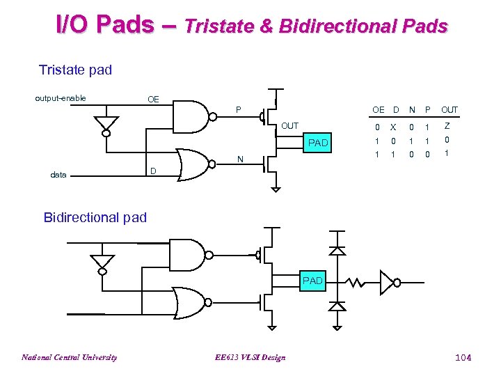 I/O Pads – Tristate & Bidirectional Pads Tristate pad output-enable OE P OE OUT