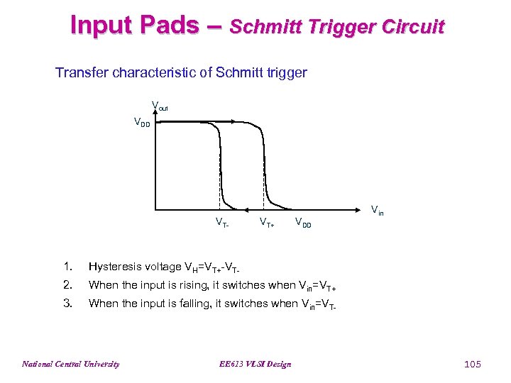 Input Pads – Schmitt Trigger Circuit Transfer characteristic of Schmitt trigger Vout VDD VT-