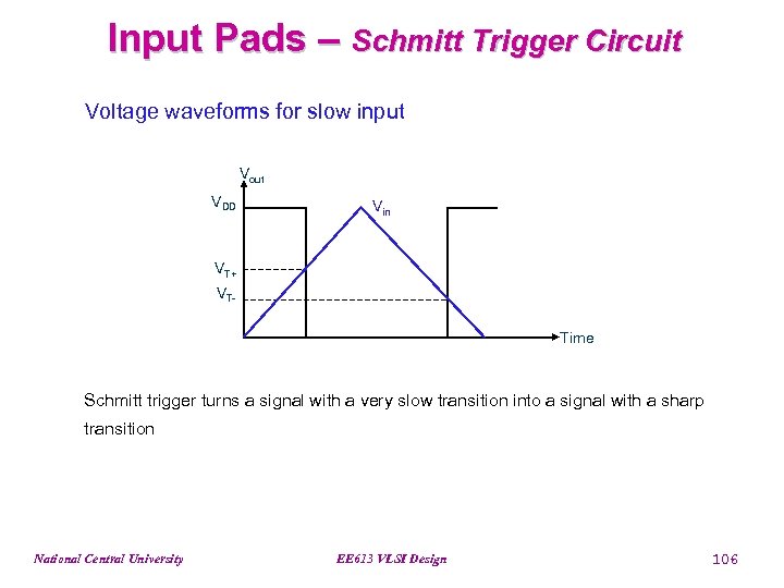 Input Pads – Schmitt Trigger Circuit Voltage waveforms for slow input Vout VDD Vin