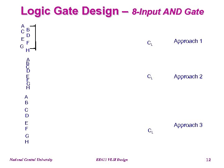 Logic Gate Design – 8 -Input AND Gate A CB D E F G