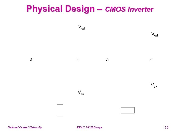 Physical Design – CMOS Inverter Vdd a z Vss National Central University EE 613