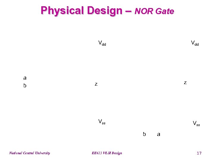 Physical Design – NOR Gate Vdd a b Vdd z z Vss b National