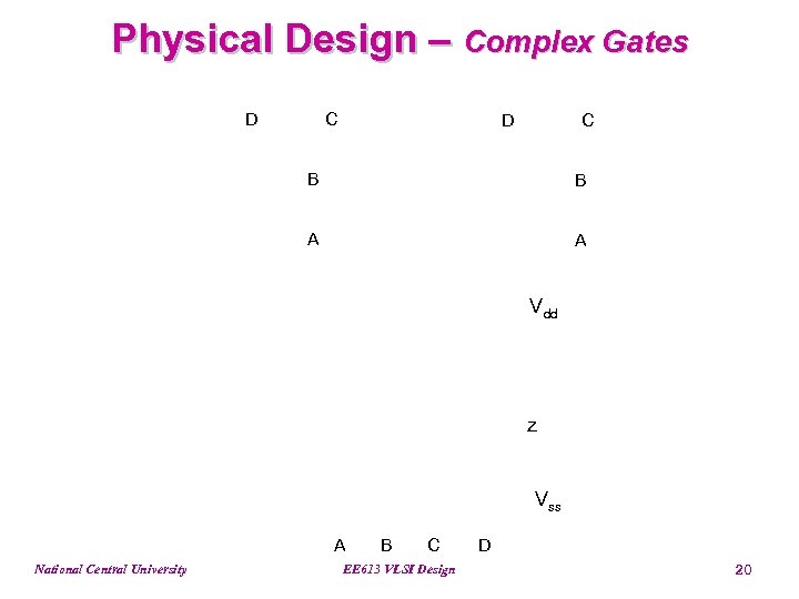 Physical Design – Complex Gates D C B B A A Vdd z Vss
