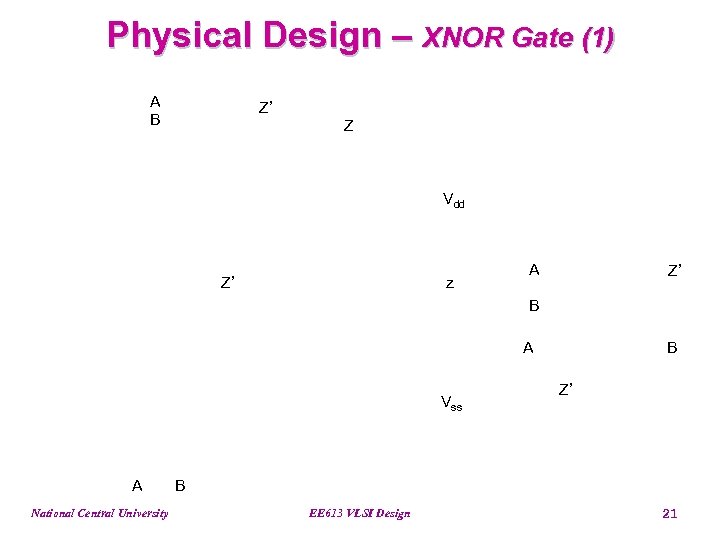 Physical Design – XNOR Gate (1) A B Z’ Z Vdd Z’ z A