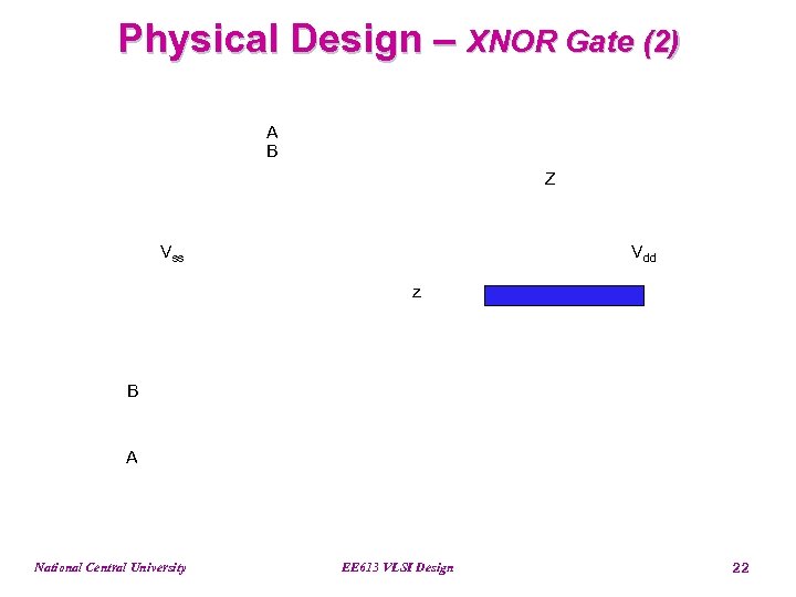 Physical Design – XNOR Gate (2) A B Z Vss Vdd z B A