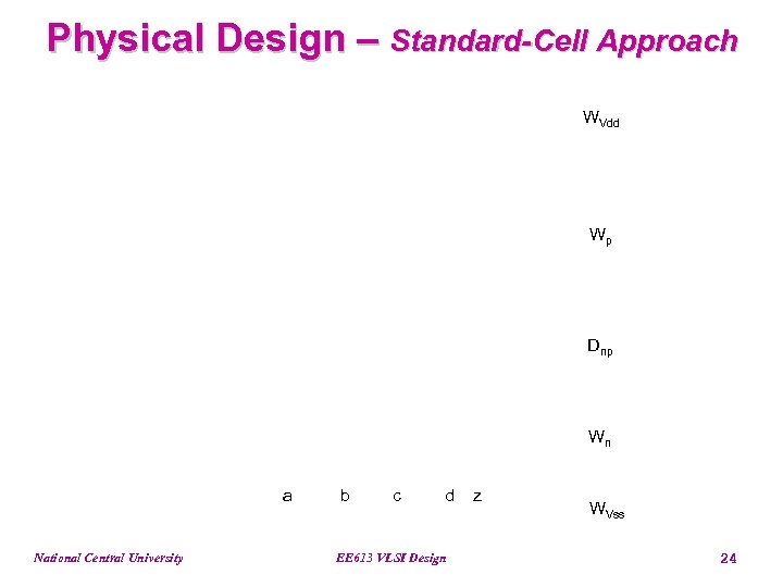 Physical Design – Standard-Cell Approach WVdd Wp Dnp Wn a National Central University b