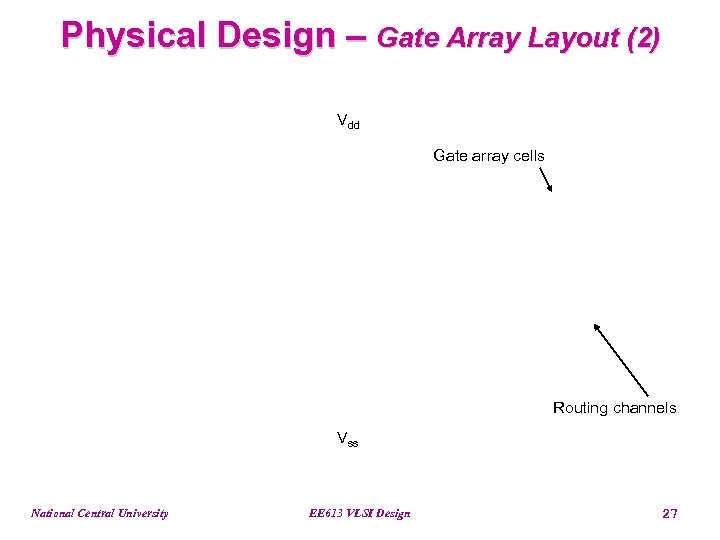 Physical Design – Gate Array Layout (2) Vdd Gate array cells Routing channels Vss