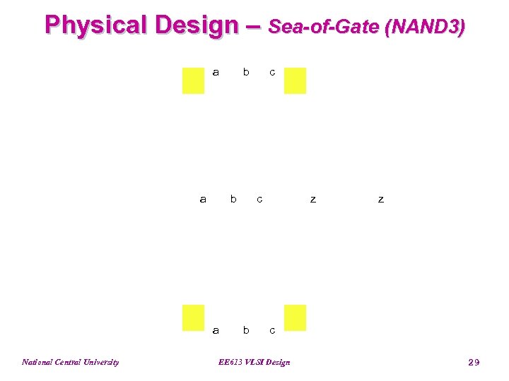 Physical Design – Sea-of-Gate (NAND 3) a a b a National Central University b