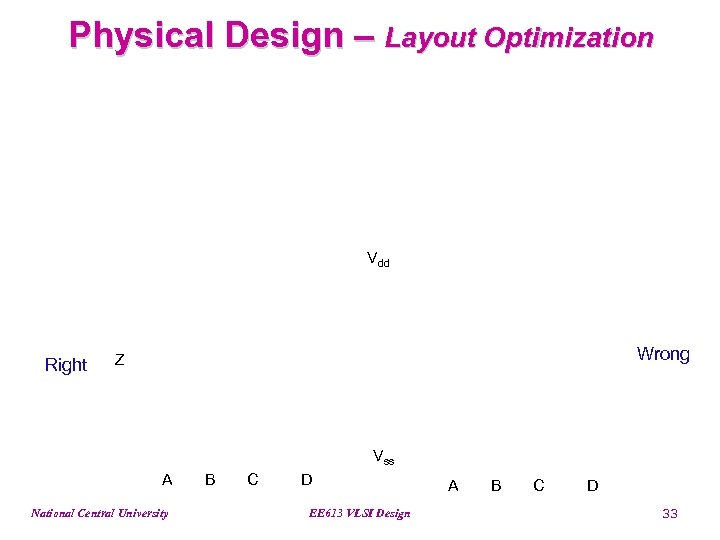 Physical Design – Layout Optimization Vdd Right Wrong Z Vss A National Central University