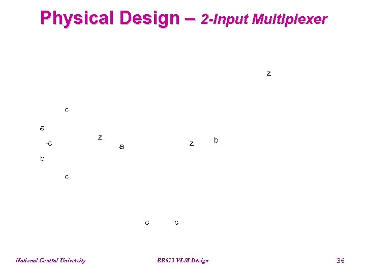 Physical Design – 2 -Input Multiplexer z c a z -c z a b