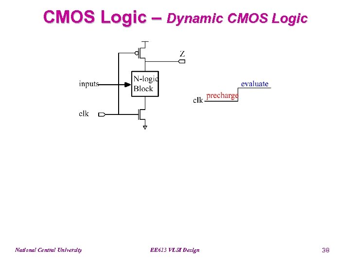 CMOS Logic – Dynamic CMOS Logic National Central University EE 613 VLSI Design 38