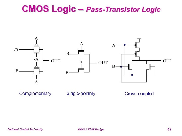 CMOS Logic – Pass-Transistor Logic Complementary National Central University Single-polarity EE 613 VLSI Design