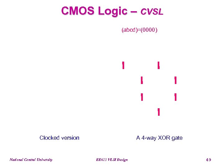 CMOS Logic – CVSL (abcd)=(0000) Clocked version National Central University A 4 -way XOR