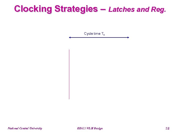 Clocking Strategies – Latches and Reg. Cycle time Tc National Central University EE 613