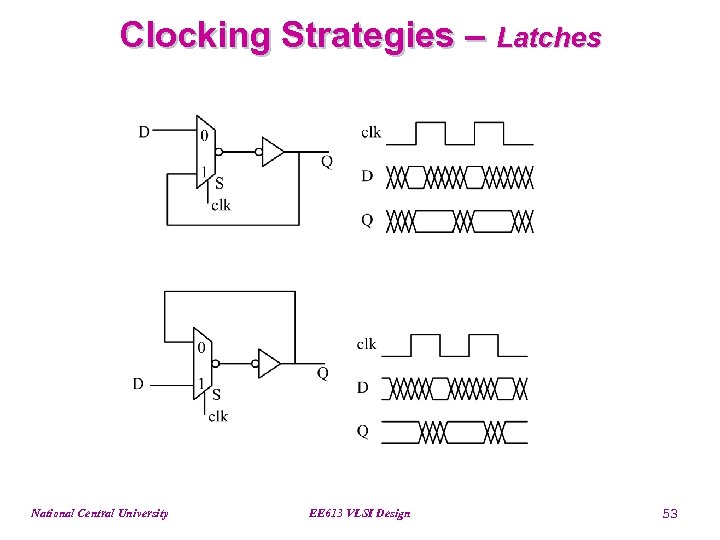 Clocking Strategies – Latches National Central University EE 613 VLSI Design 53 
