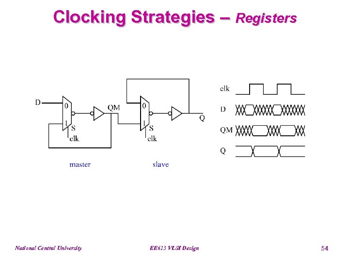 Clocking Strategies – Registers National Central University EE 613 VLSI Design 54 