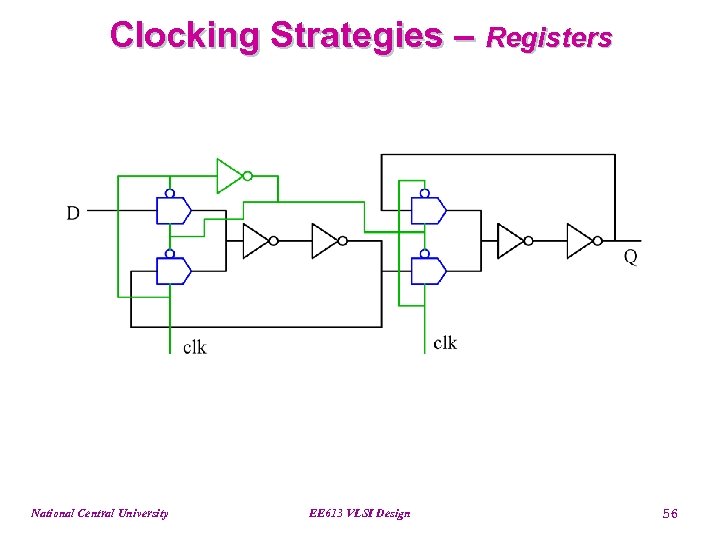 Clocking Strategies – Registers National Central University EE 613 VLSI Design 56 